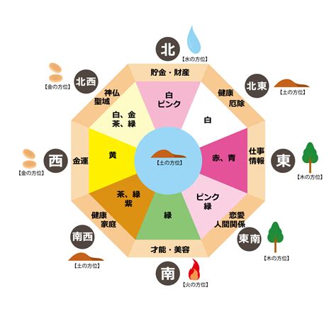 風水 白|風水での「色」はどんな意味を持つ？色を使いこなして運気を上。